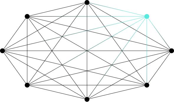 Network graph 590x346